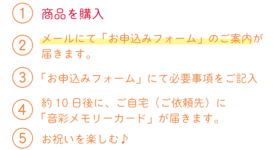 ギフトカード 音彩メモリー《 こいのぼり 》